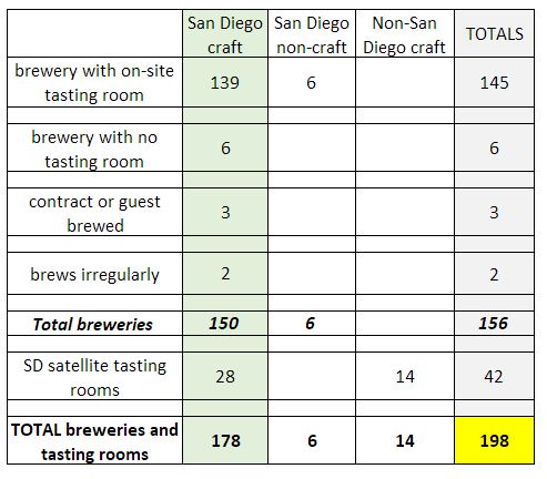 How Many Breweries in San Diego? November 2017 Update