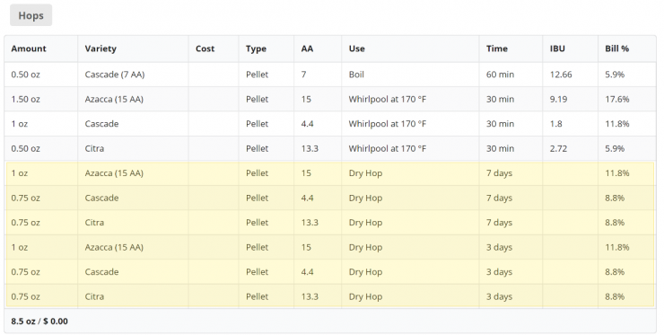 Hop Utilization Chart