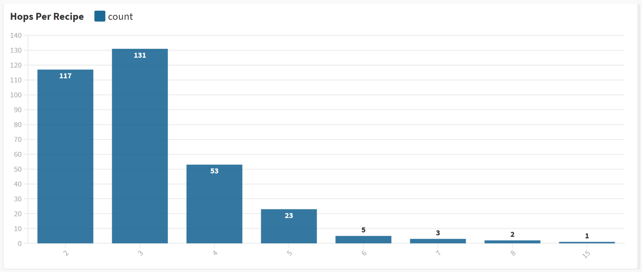 The Most Commonly Used IPA Hops Beer Maverick