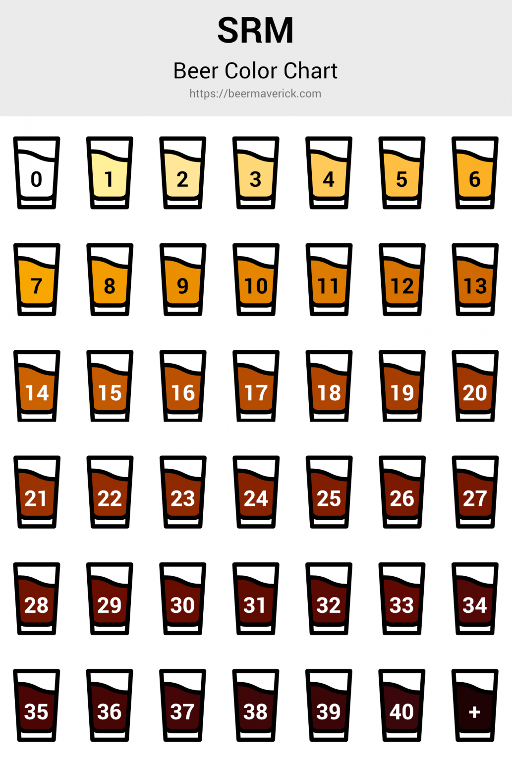 Understanding SRM Beer Colors (Chart & Conversions) Beer Maverick
