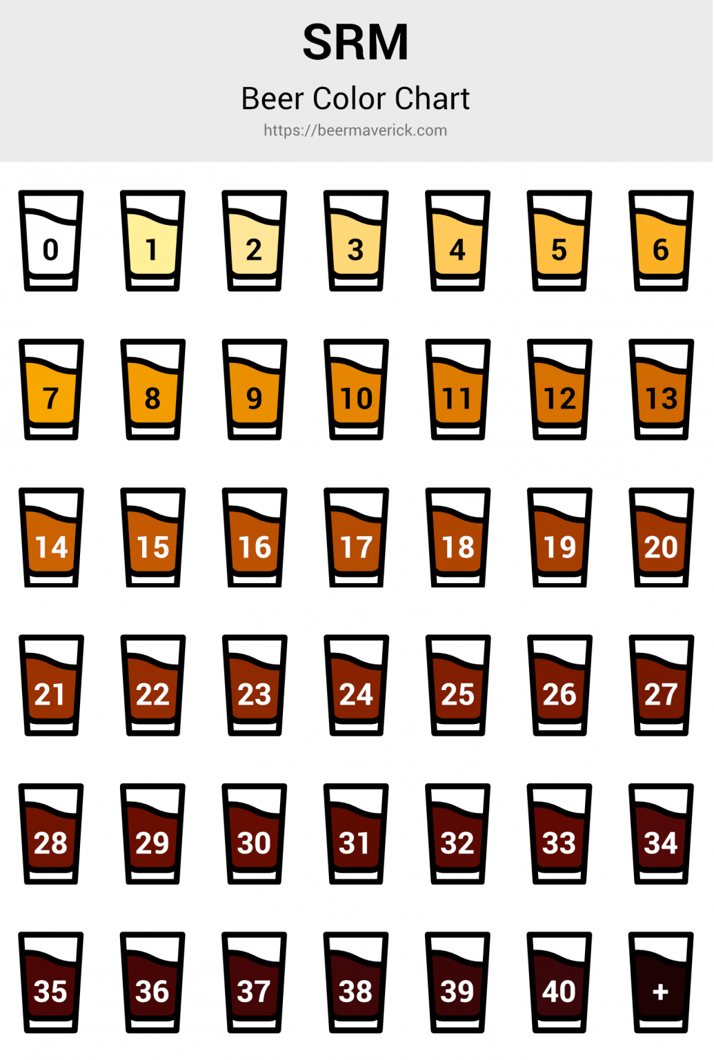 Understanding SRM Beer Colors Chart Conversions Beer Maverick