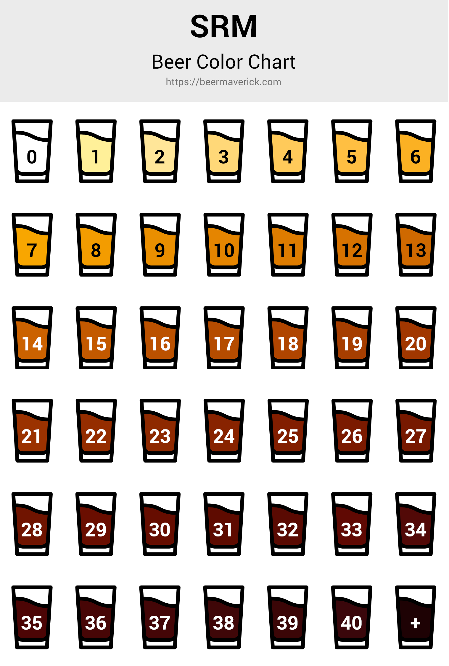 Understanding SRM Beer Colors (Chart & Conversions) Beer Maverick