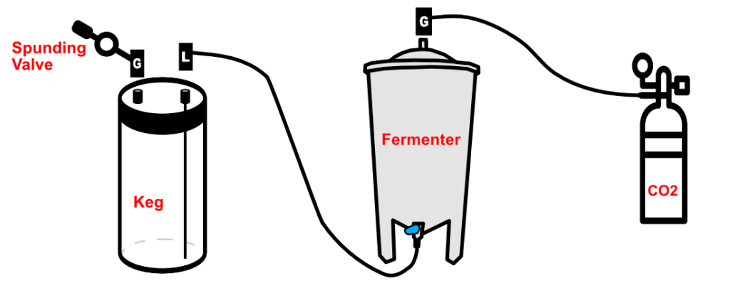 Building a Closed Pressure Transfer Kit for my Delta FermTank