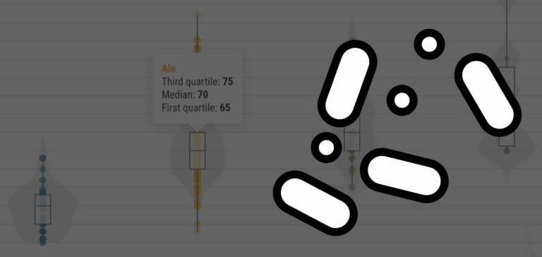 Visualizing Differences in Yeast Strains